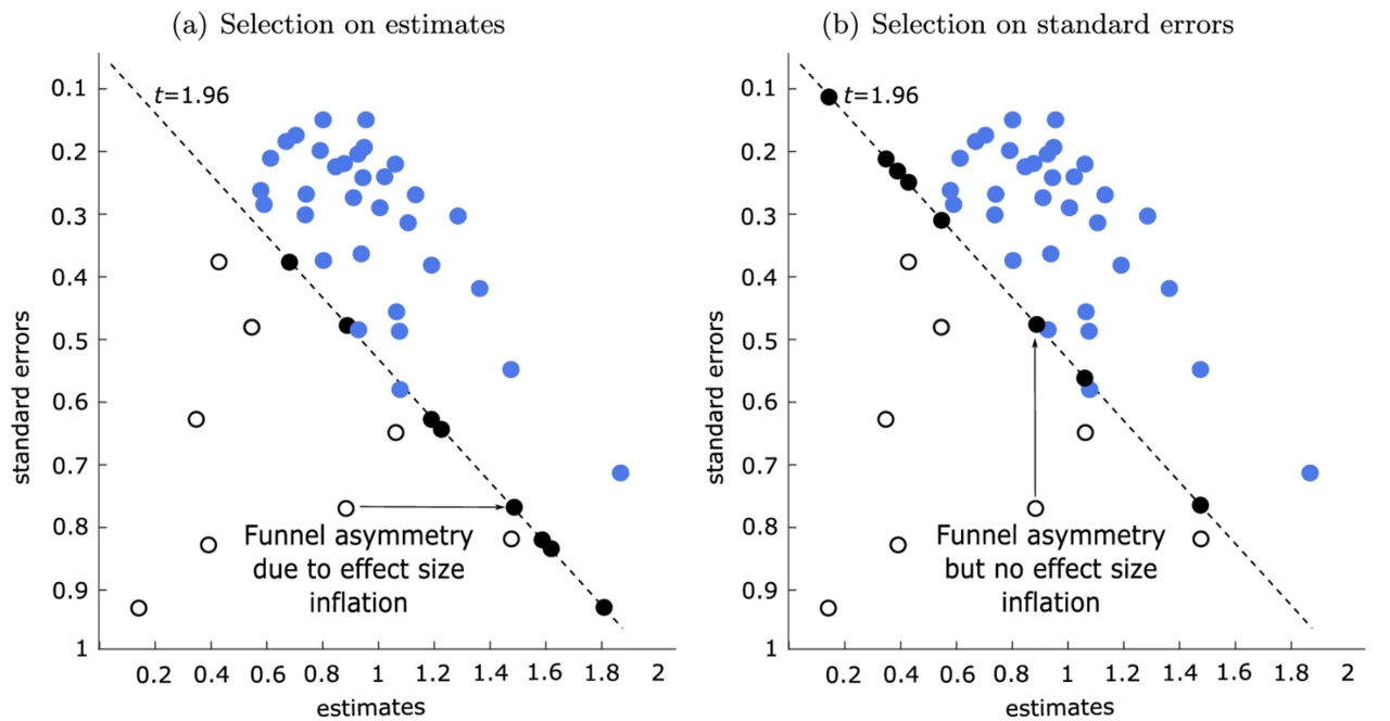 Spurious Precision in Meta-Analysis