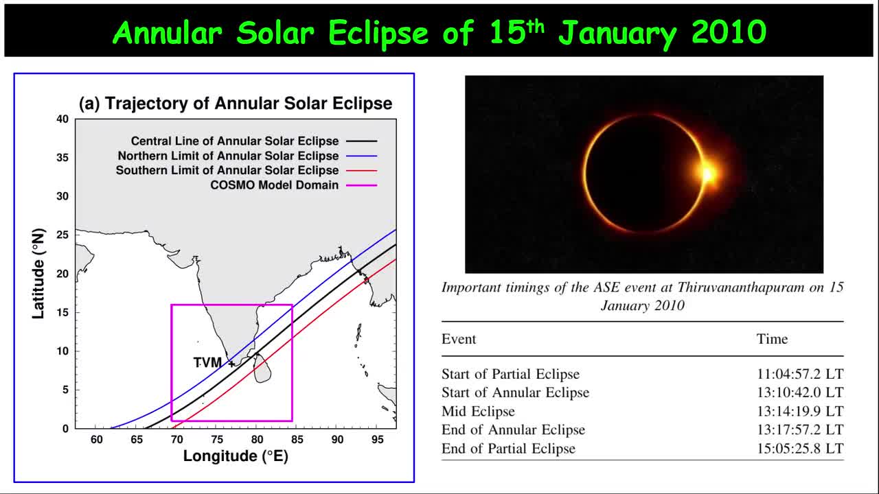 Large Eddy Simulation of diurnally evolving atmospheric boundary layer under the influence of an annular solar eclipse