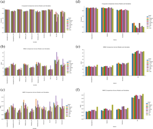 Reference evapotranspiration forecasting in the North Etna aquifer: a comparative analysis of statistical, deep learning, and machine learning models