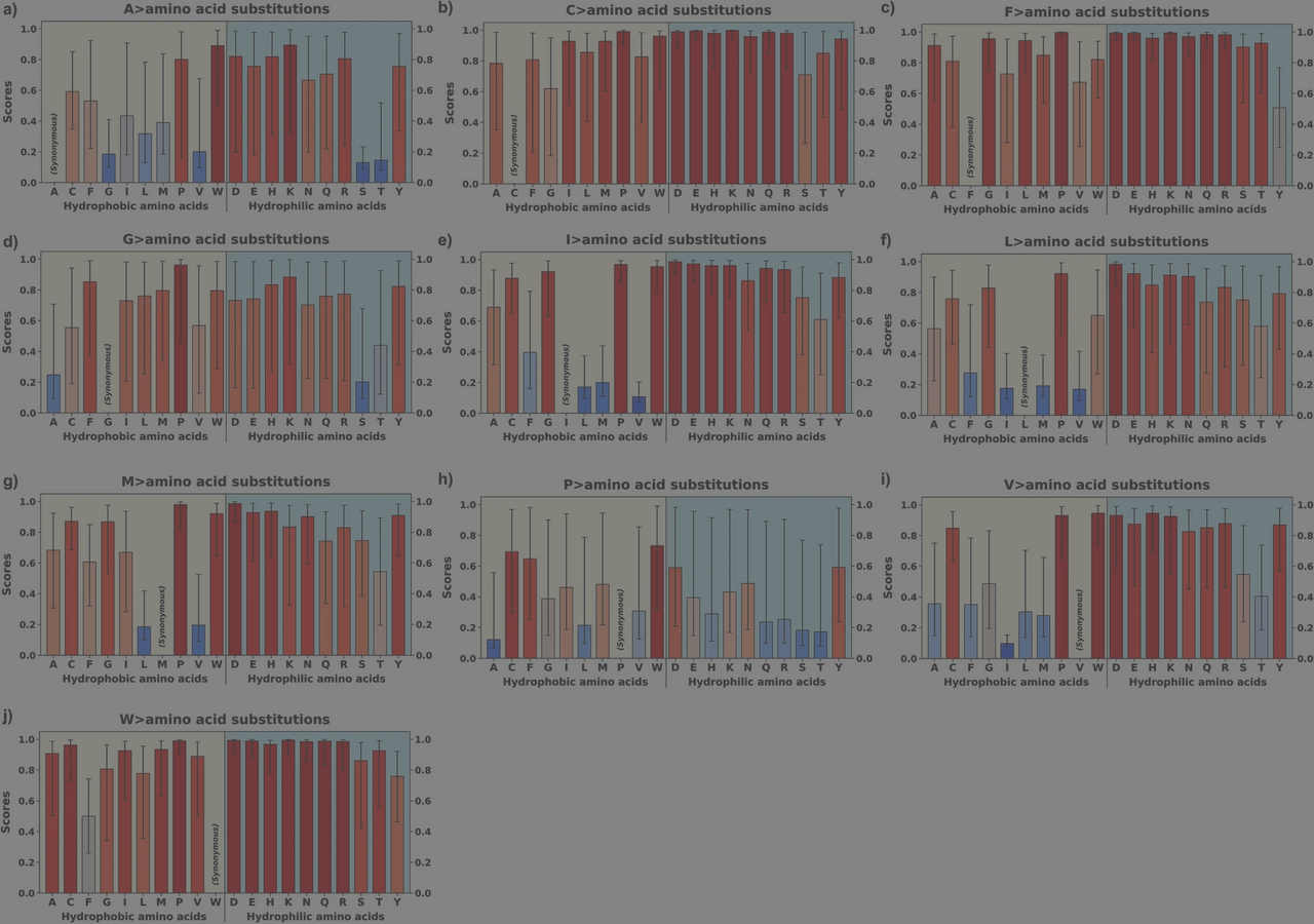 What Do Membrane Proteins Really Want?