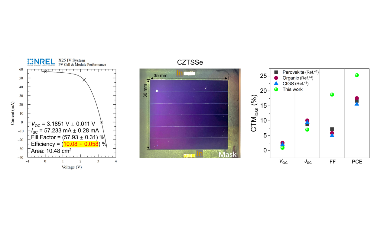Solution Processed Kesterite Solar Module with 10.1% Certified Efficiency