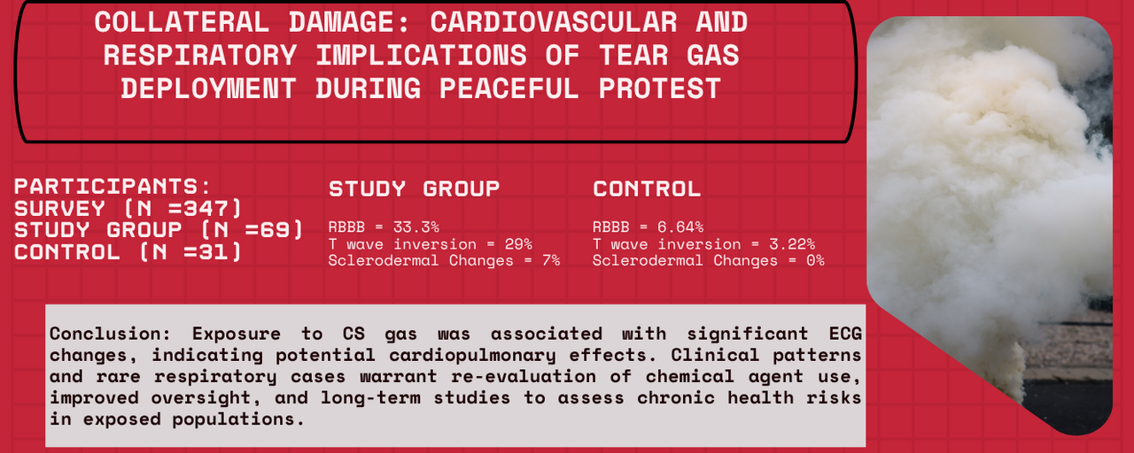 Clinical Findings After CS Gas Exposure
