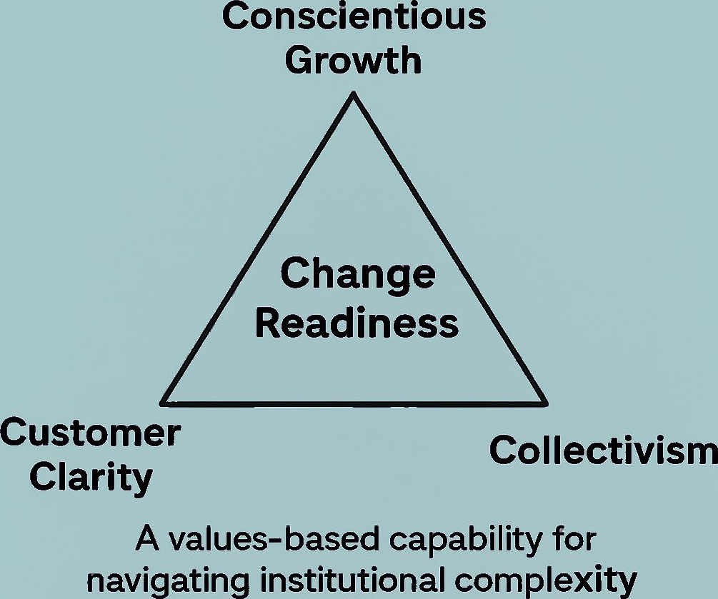 Why I Stopped Asking if African Startups Are “Investor-Ready”