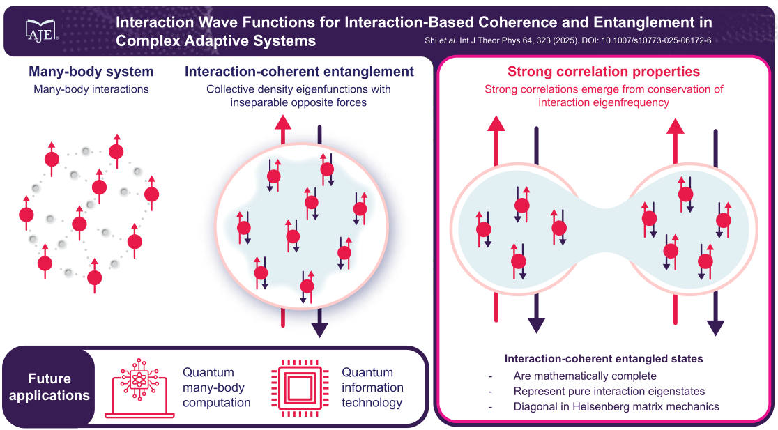 A Chinese Folk Scientist-From the Financial Market to Quantum Many-Body Theory