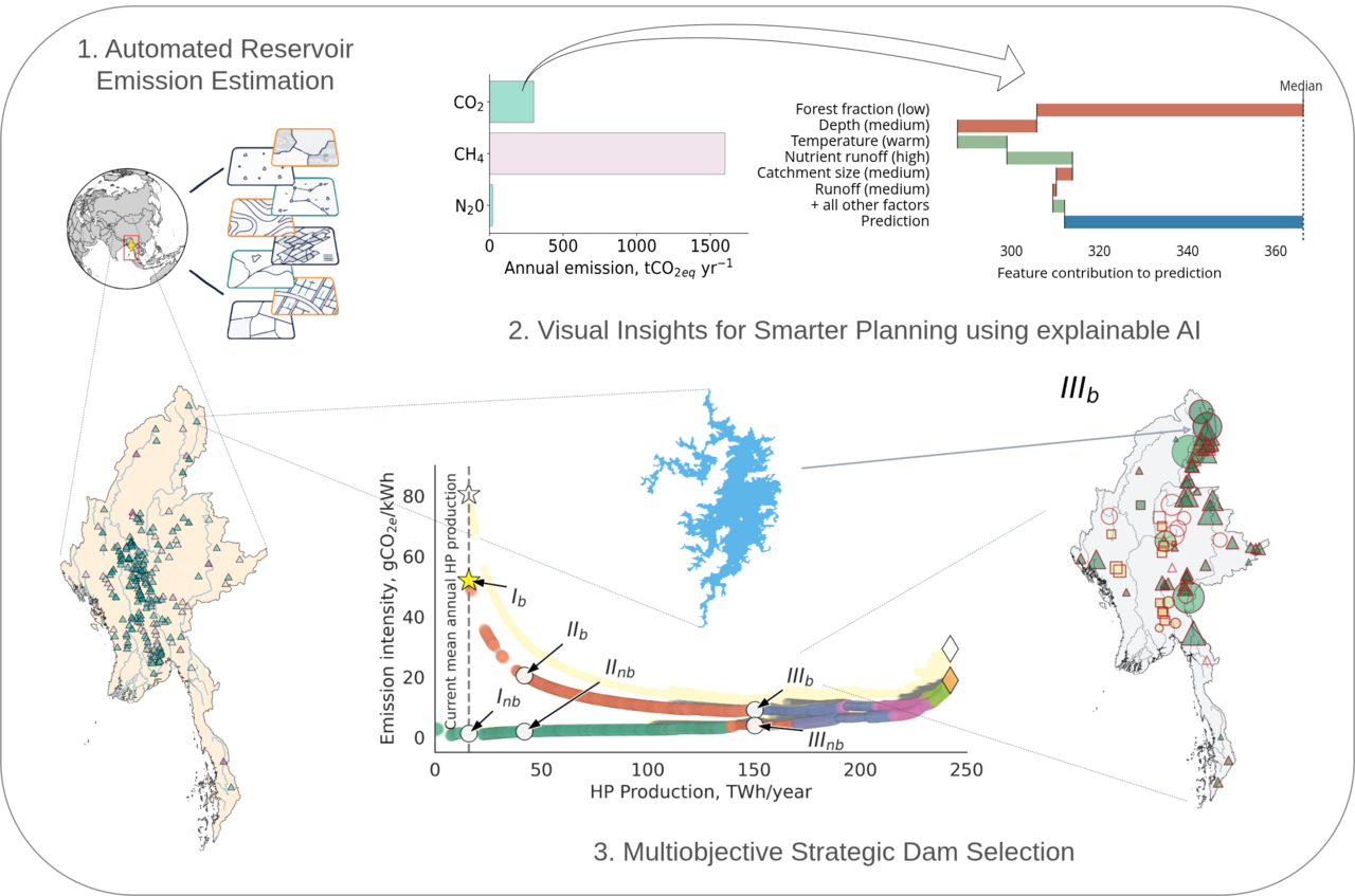 Planning Future Reservoirs: A New Tool for Designing Low-Carbon Hydropower