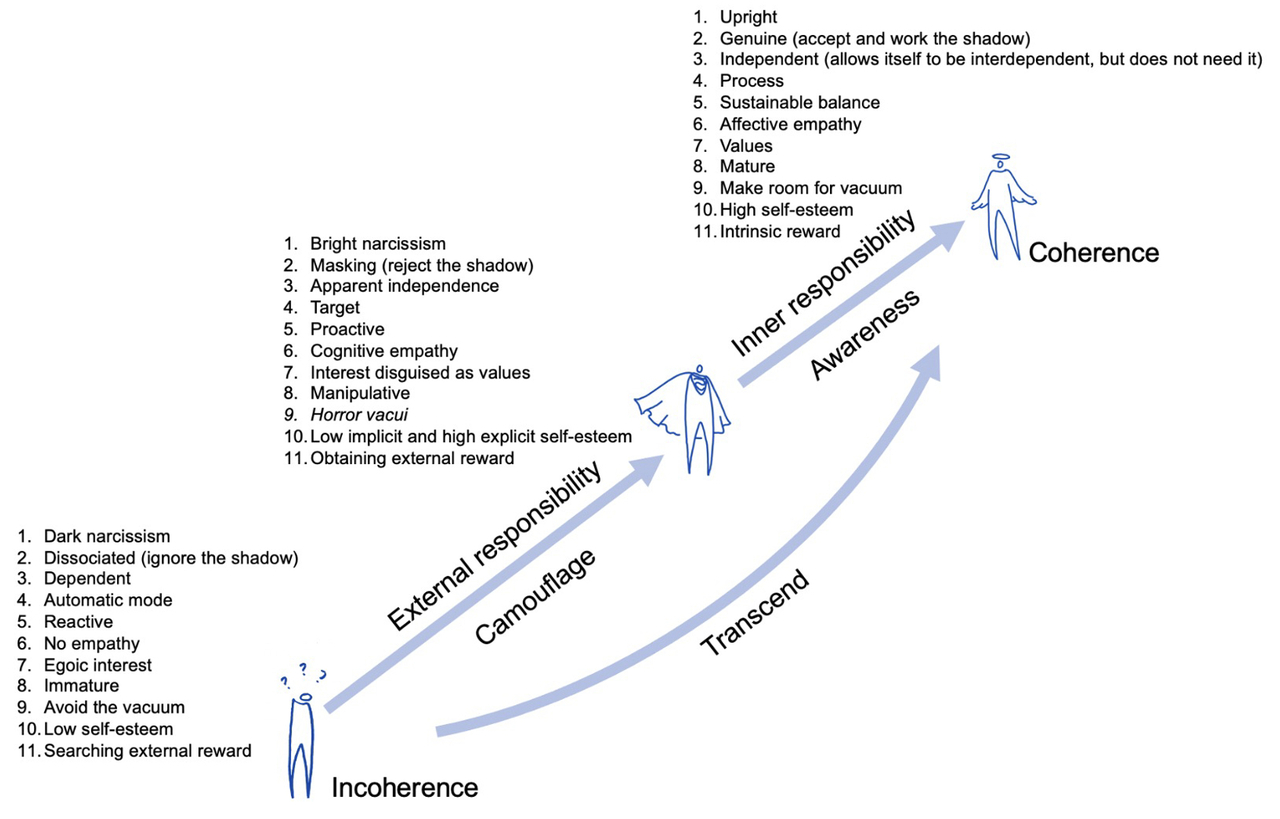 The "Stela Effect" of bright and dark narcissism on educational innovation in higher education: exploratory psychometric validation