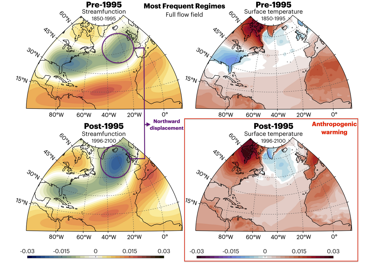 Reorganisation of North Atlantic Atmospheric Circulation Patterns due to Anthropogenic Warming