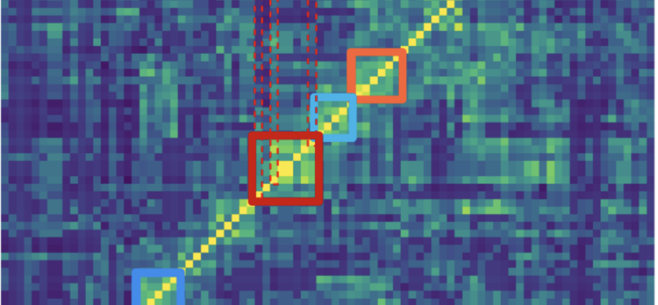 How do cortical networks generate repeating activity patterns?