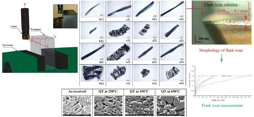 Effect of tempering on microstructure and machinability of AISI D3 tool steel in end milling with PVD-coated carbide tools