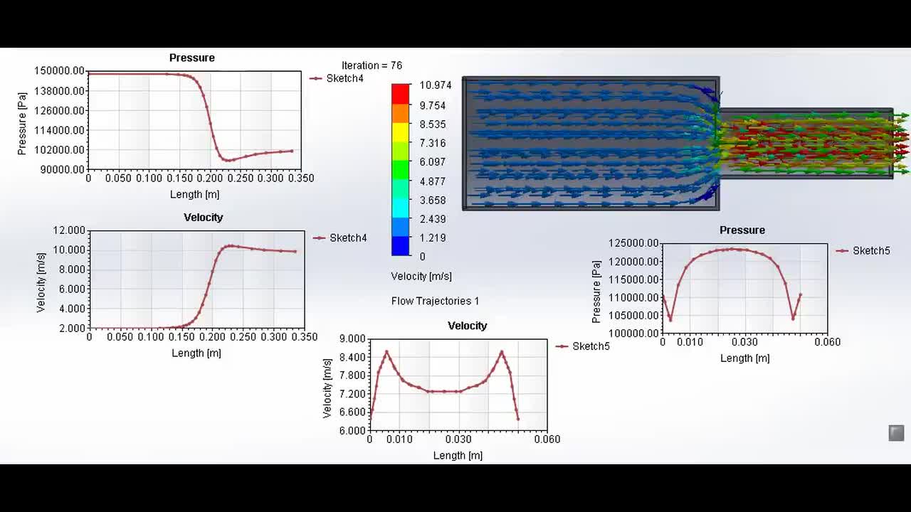 Axial and diametral velocity and pressure variations in a tube with a sudden restriction