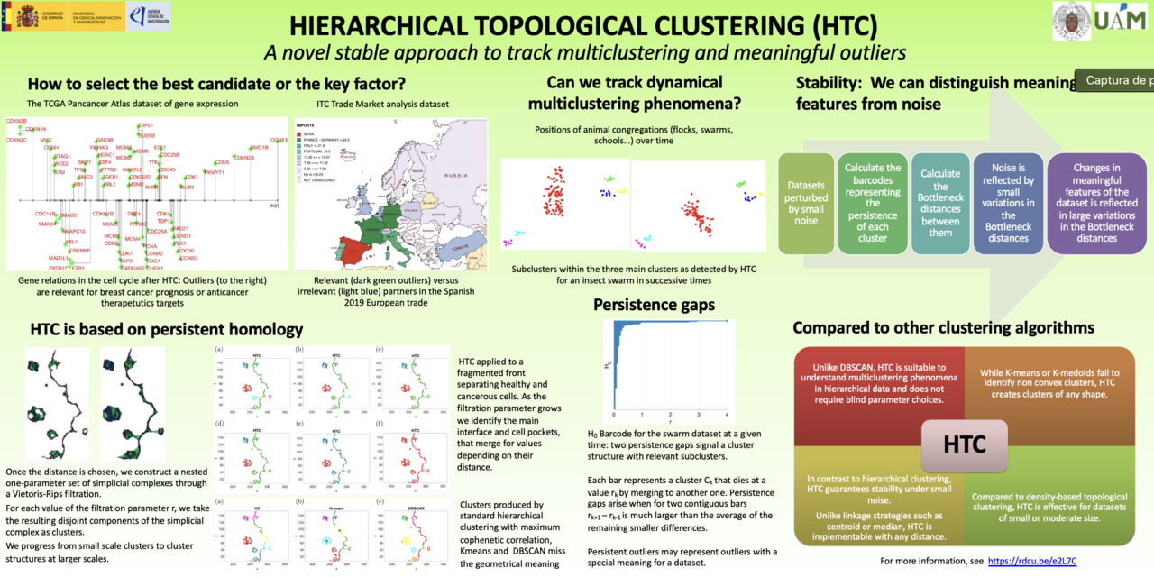 How to select the best candidate or the key factors? Hierarchical topological clustering can help