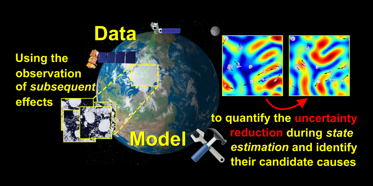 What if We Identified Causes From Their Effects? — Assimilative Causal Inference