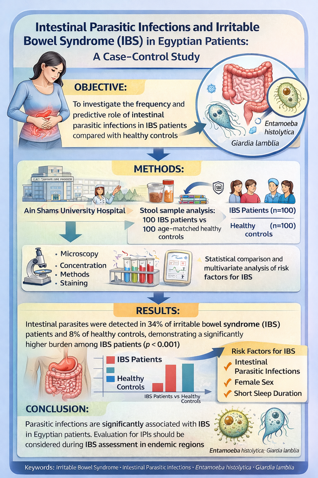 Is it IBS, or is it a "Hidden Guest"?