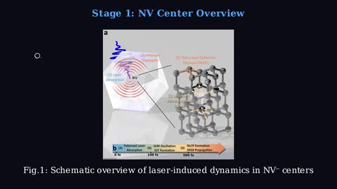 Ultrafast laser induces macroscopic symmetry-breaking of diamond color centers